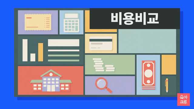 2026년 유치원 유아학비 지원금과 일반 유치원, 영어 유치원(유아 영어 학원)의 비용을 비교해 보세요.