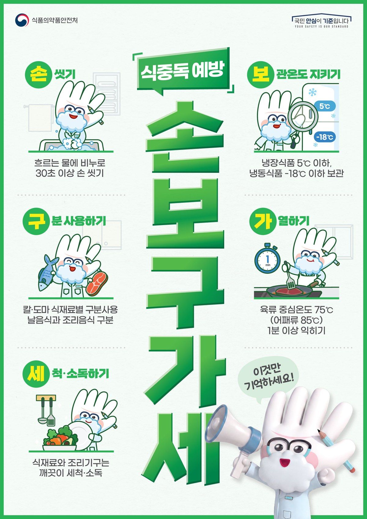 어린이집 위생점검 10월 12일부터, 식약처 어린이집 급식소 4,300곳 노로바이러스 대비 점검