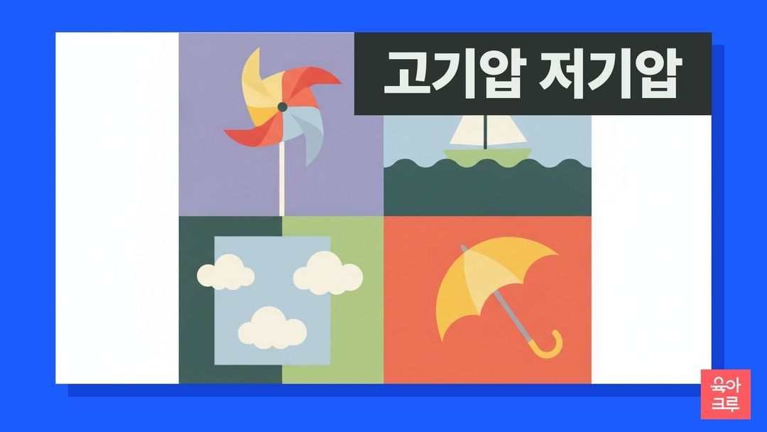 고기압 저기압 일러스트, 바람개비와 풍향계, 구름 모형