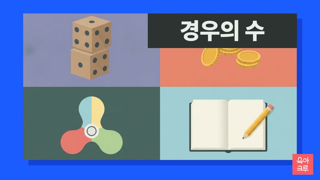 경우의 수 일러스트, 주사위와 동전, 회전판과 공책