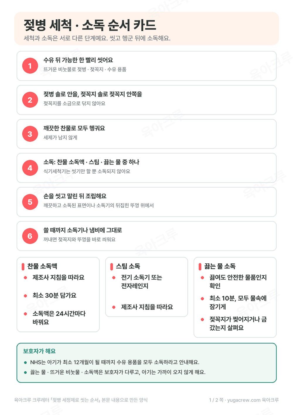 젖병 씻기, 헹굼, 소독, 조립, 보관 6단계와 찬물 소독액, 스팀, 끓는 물 소독 방법을 정리한 A4 순서 카드