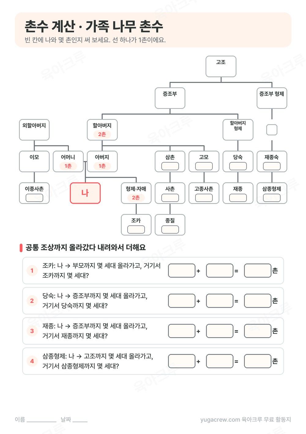 가족 나무 빈칸에 촌수를 쓰고 공통 조상까지 세대 수를 더하는 계산 문제