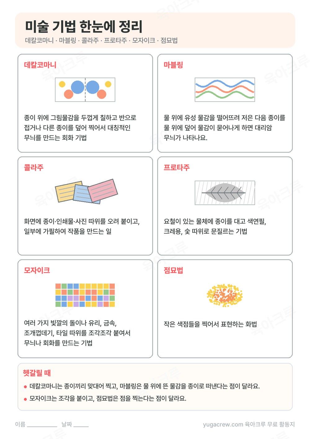 데칼코마니, 마블링, 콜라주, 프로타주, 모자이크, 점묘법 뜻을 그림과 함께 정리한 A4 학습지