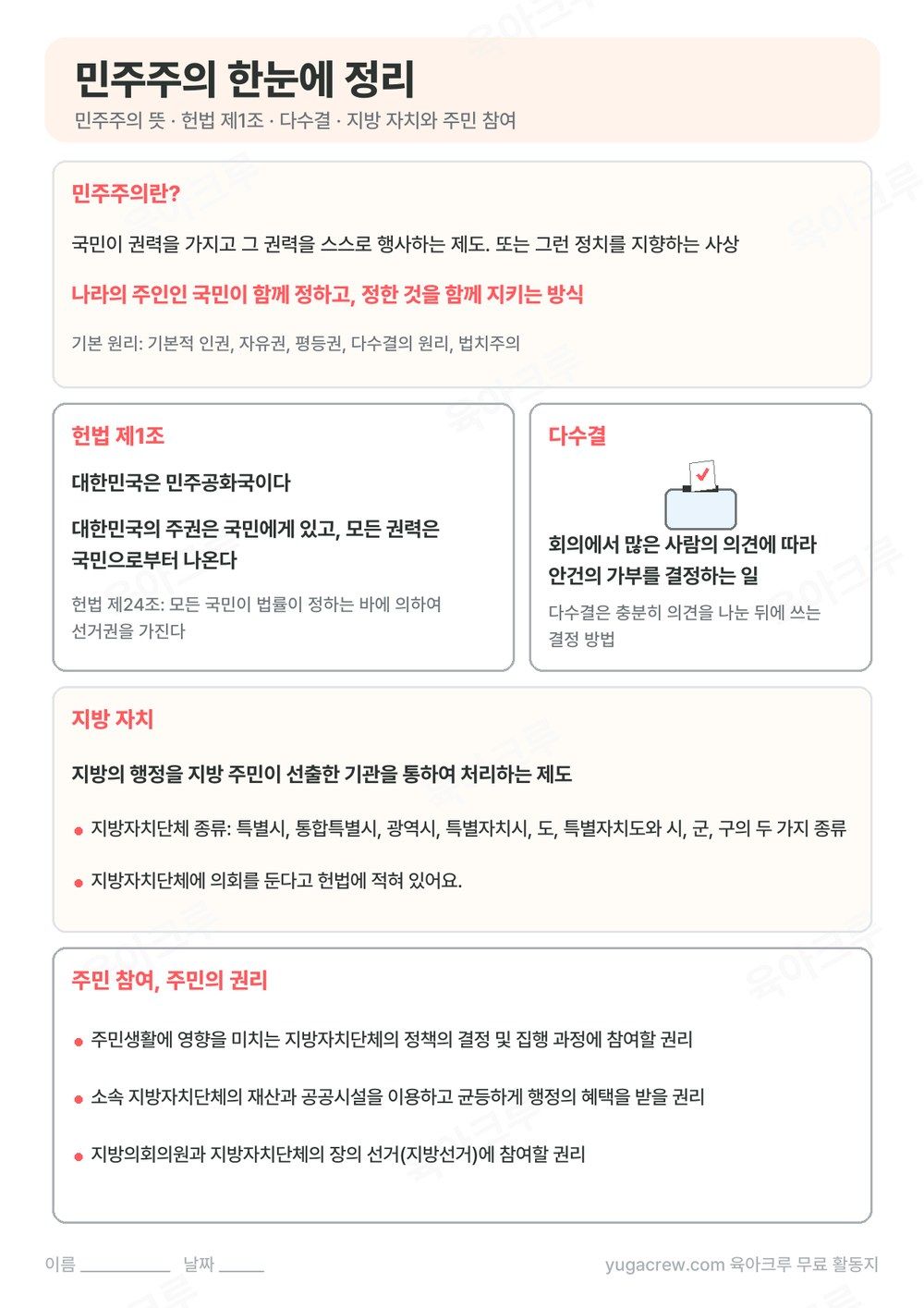 민주주의 뜻과 헌법 제1조, 다수결, 지방 자치를 한 쪽에 정리한 A4 학습지