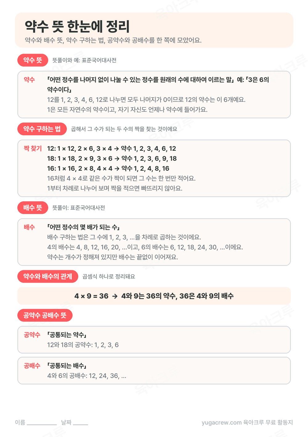 약수 뜻, 약수 구하는 법, 배수 뜻, 약수와 배수의 관계, 공약수 공배수 뜻을 한 쪽에 정리한 학습지