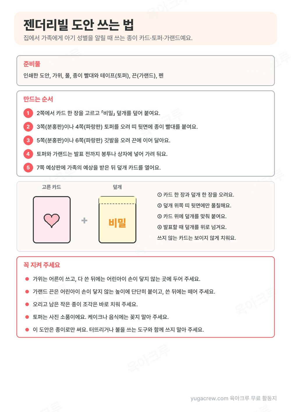 젠더리빌 도안 준비물과 쓰는 순서 5단계, 카드에 덮개를 붙이는 그림, 꼭 지킬 것 5가지가 적힌 안내 쪽