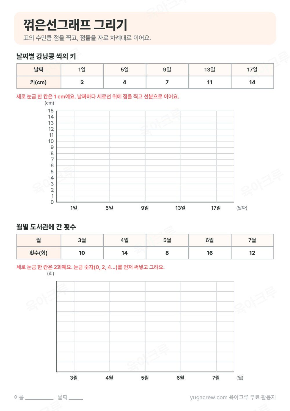 표를 보고 빈 모눈에 점을 찍어 꺾은선그래프를 그리는 학습지