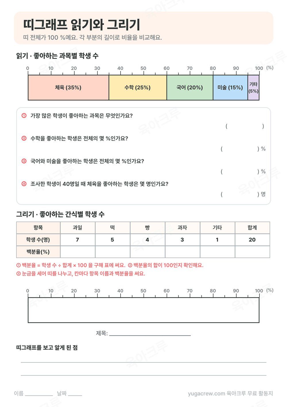 좋아하는 과목별 학생 수 띠그래프 읽기 문제와 백분율 표, 눈금이 있는 빈 띠