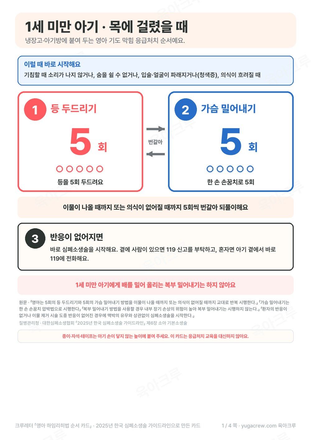 등 두드리기 5회와 가슴 밀어내기 5회를 번갈아 하는 1세 미만 아기 기도 막힘 응급처치 순서 포스터