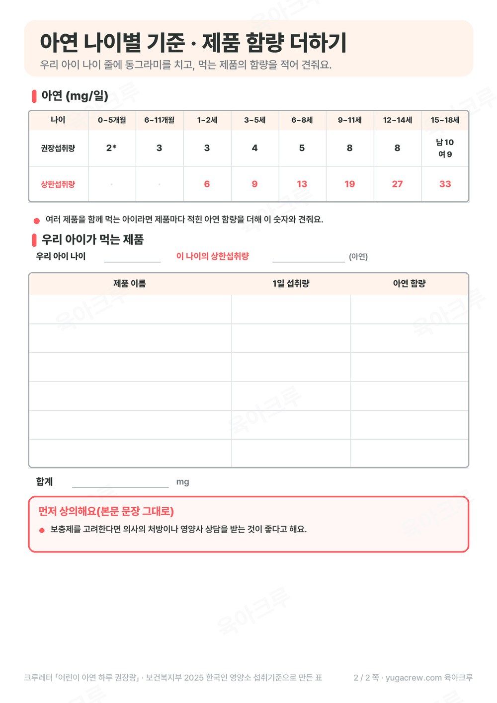 아연 나이별 권장섭취량과 상한섭취량, 먹는 제품 함량 더하기 칸