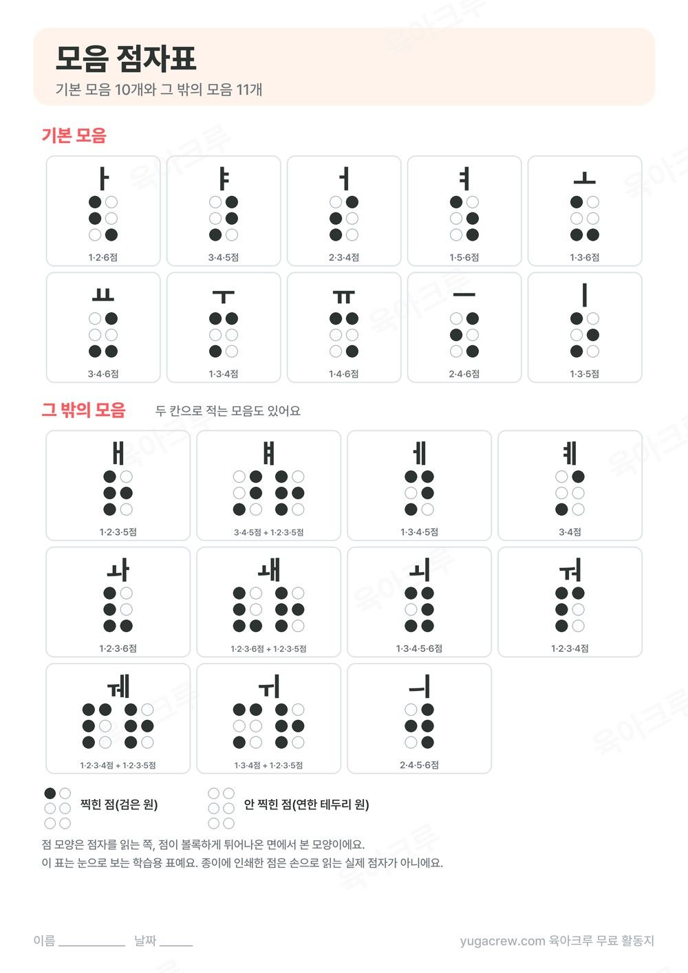 기본 모음 10개와 두 칸으로 적는 모음을 포함한 그 밖의 모음 11개의 한글 모음 점자표