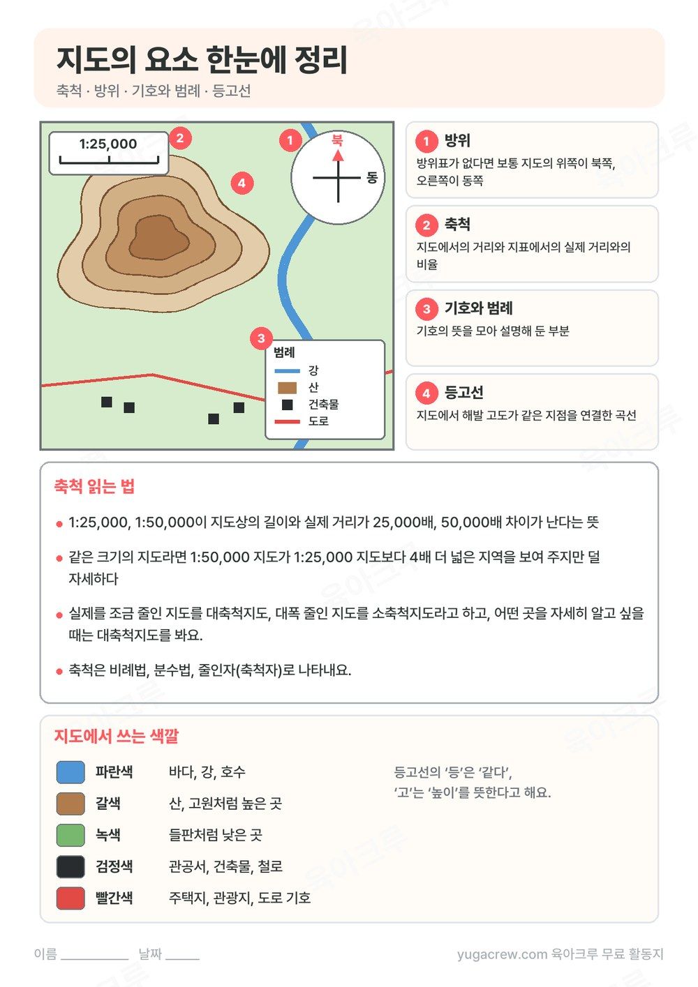 방위표와 축척, 범례, 등고선이 표시된 작은 지도 그림과 지도의 요소를 정리한 A4 학습지