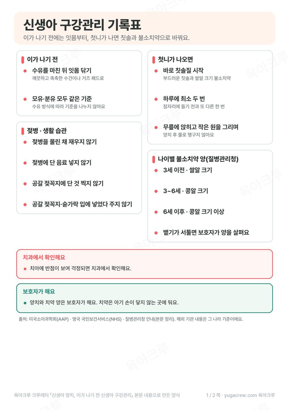 이가 나기 전과 첫니가 나온 뒤 구강관리, 젖병 습관, 나이별 불소치약 양을 정리한 A4 한 장