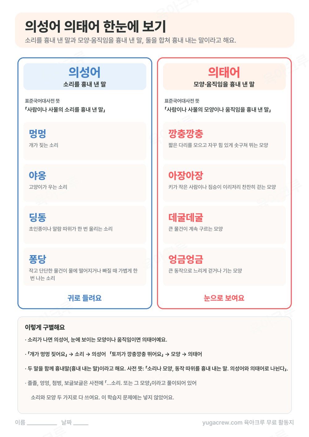 의성어와 의태어의 사전 뜻과 멍멍, 야옹, 깡충깡충, 아장아장 같은 예시가 두 칸으로 나뉜 학습지