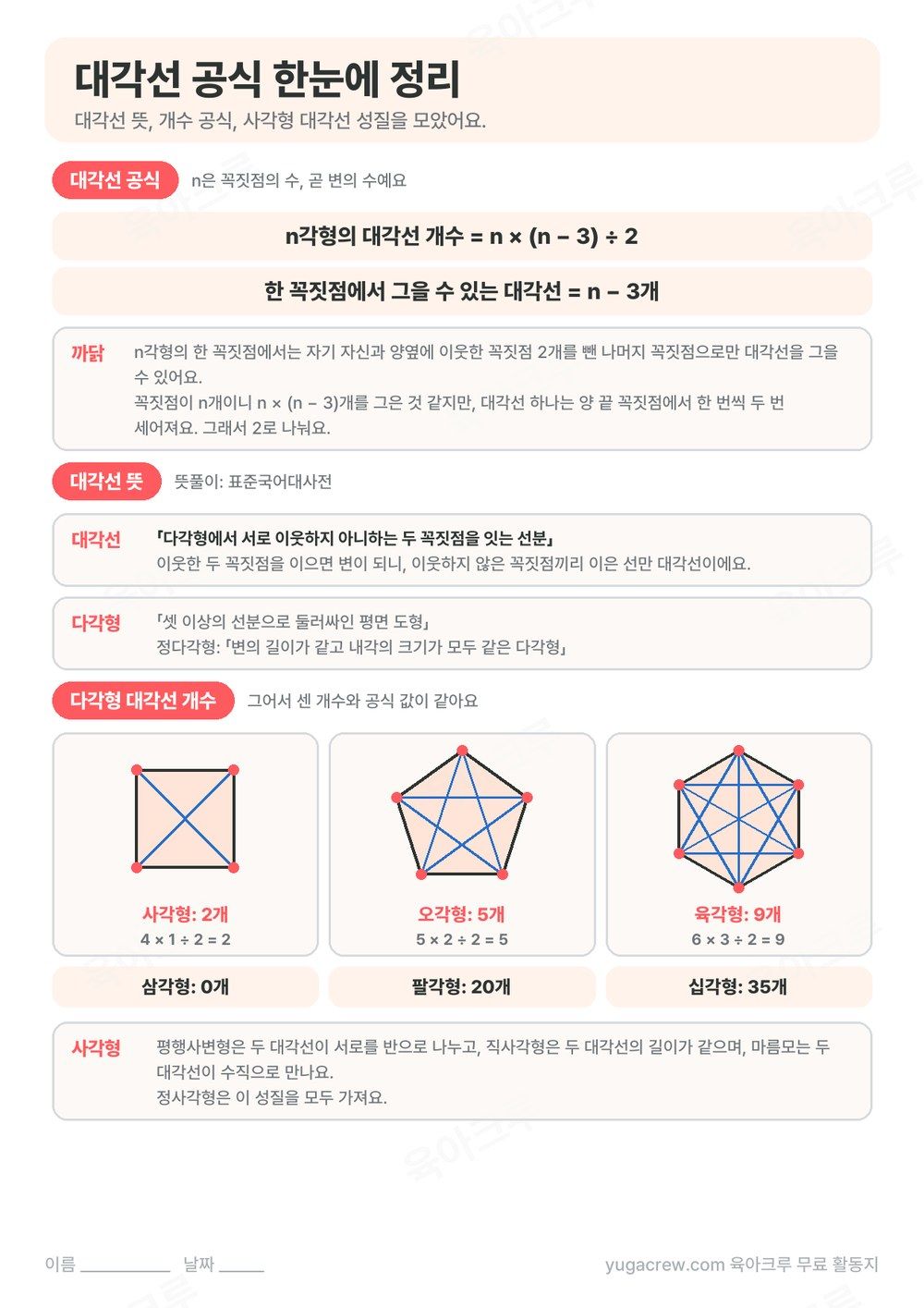 대각선 개수 공식과 까닭, 대각선 뜻, 사각형·오각형·육각형의 대각선 그림을 한 쪽에 정리한 학습지