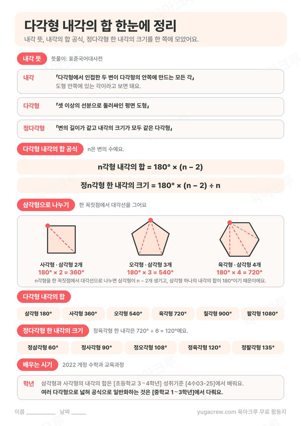 내각 뜻, 다각형 내각의 합 공식, 삼각형으로 나눈 사각형 오각형 육각형, 정다각형 한 내각의 크기를 정리한 학습지