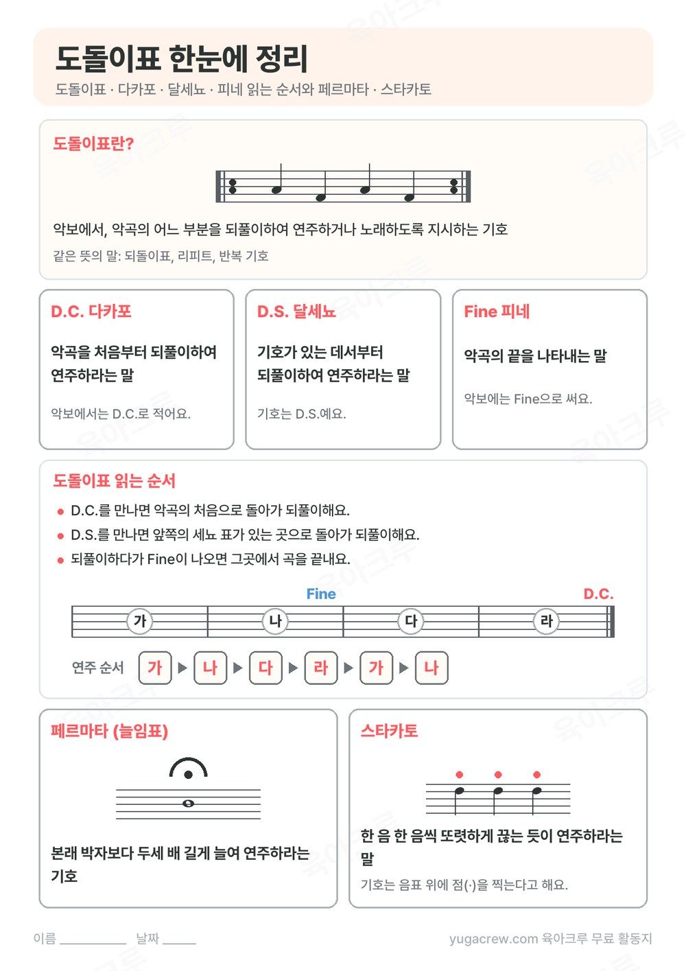 도돌이표 뜻과 다카포, 달세뇨, 피네 읽는 순서, 페르마타와 스타카토를 한 쪽에 정리한 A4 학습지