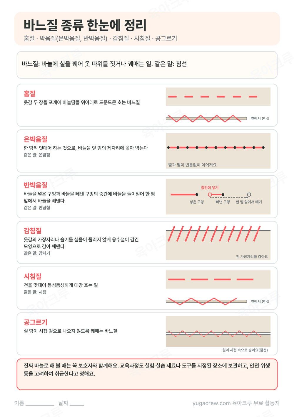 홈질, 온박음질, 반박음질, 감침질, 시침질, 공그르기 뜻과 바늘땀 모양을 그림으로 정리한 A4 학습지