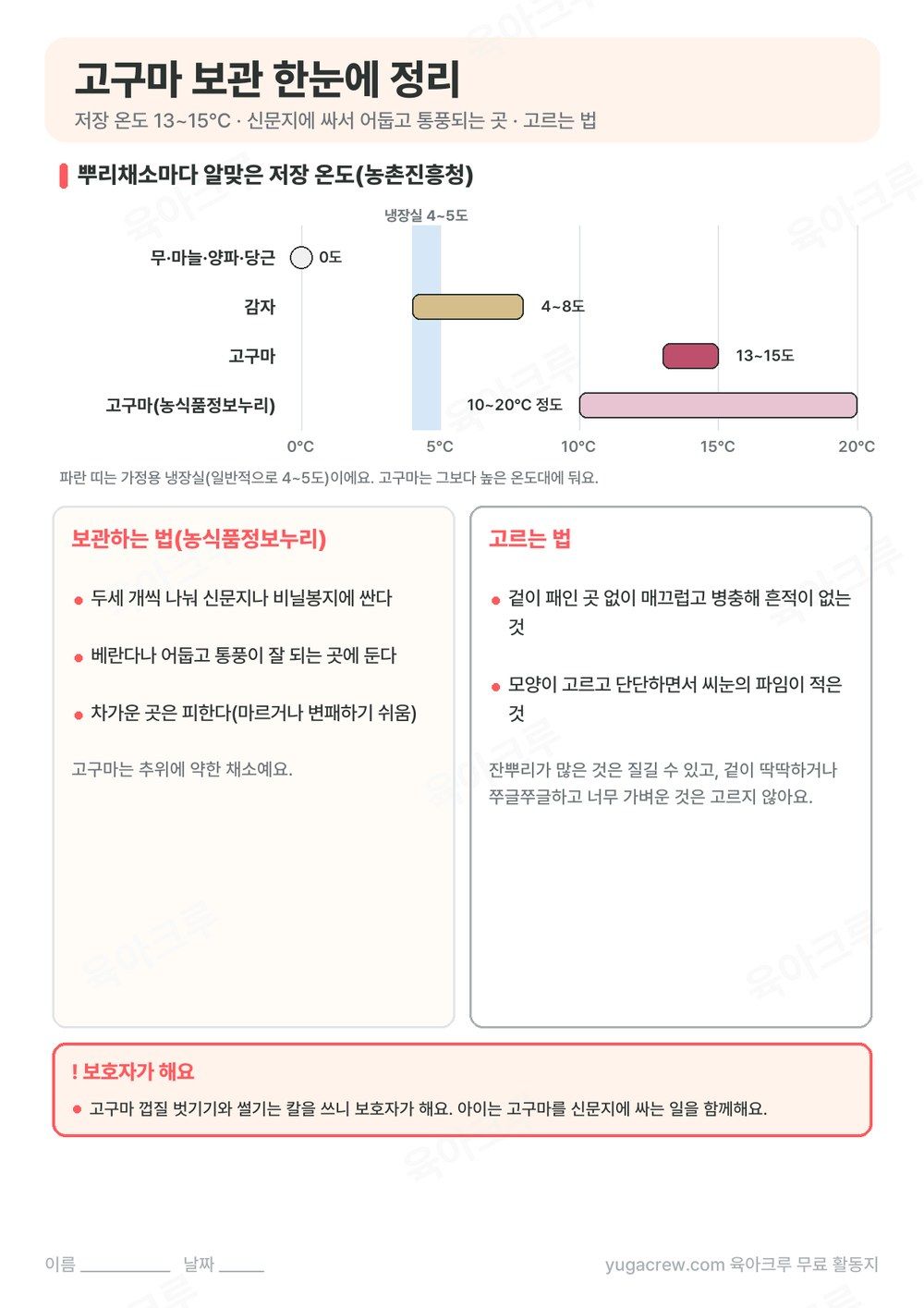 무, 감자, 고구마 저장 온도 막대와 신문지에 싸서 보관하는 법, 고르는 법을 정리한 A4 활동지