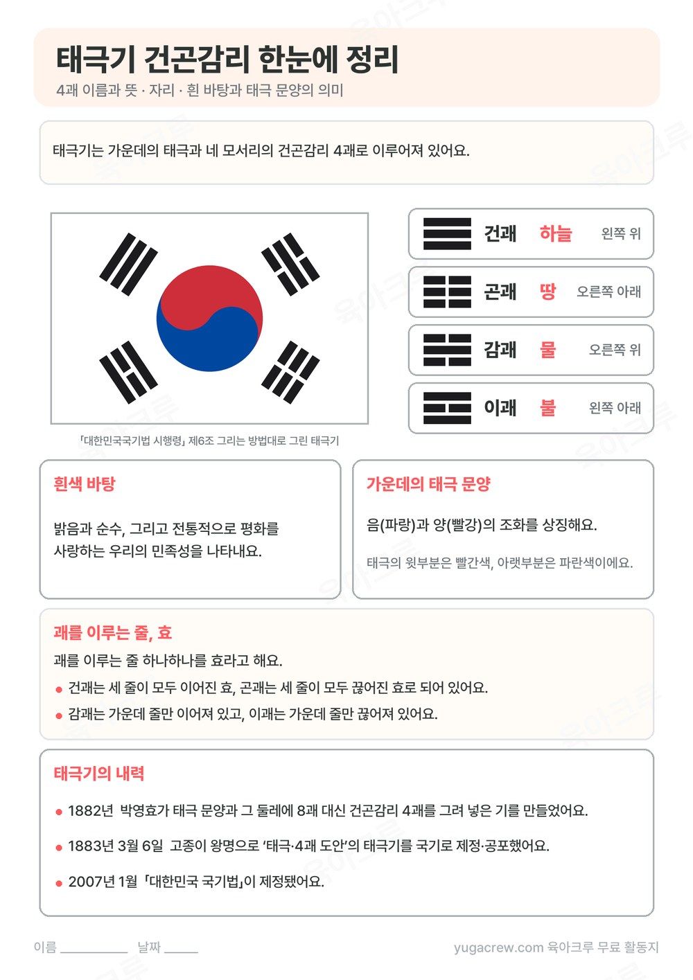 건곤감리 4괘의 뜻과 자리를 태극기 그림과 함께 정리한 A4 학습지