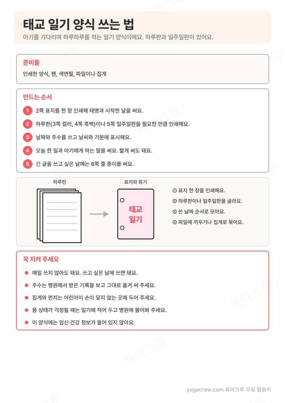 태교 일기 양식 준비물과 쓰는 순서 5단계, 쓴 종이를 모아 묶는 그림, 꼭 지킬 것 5가지가 적힌 안내 쪽