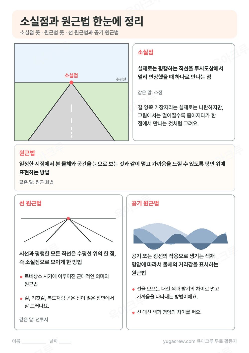 소실점으로 모이는 길 그림과 원근법, 선 원근법, 공기 원근법을 정리한 A4 학습지