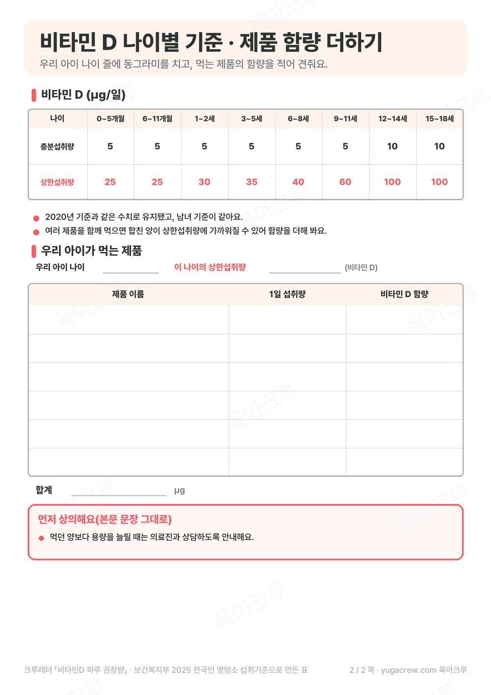 비타민 D 나이별 충분섭취량과 상한섭취량, 먹는 제품 함량 더하기 칸