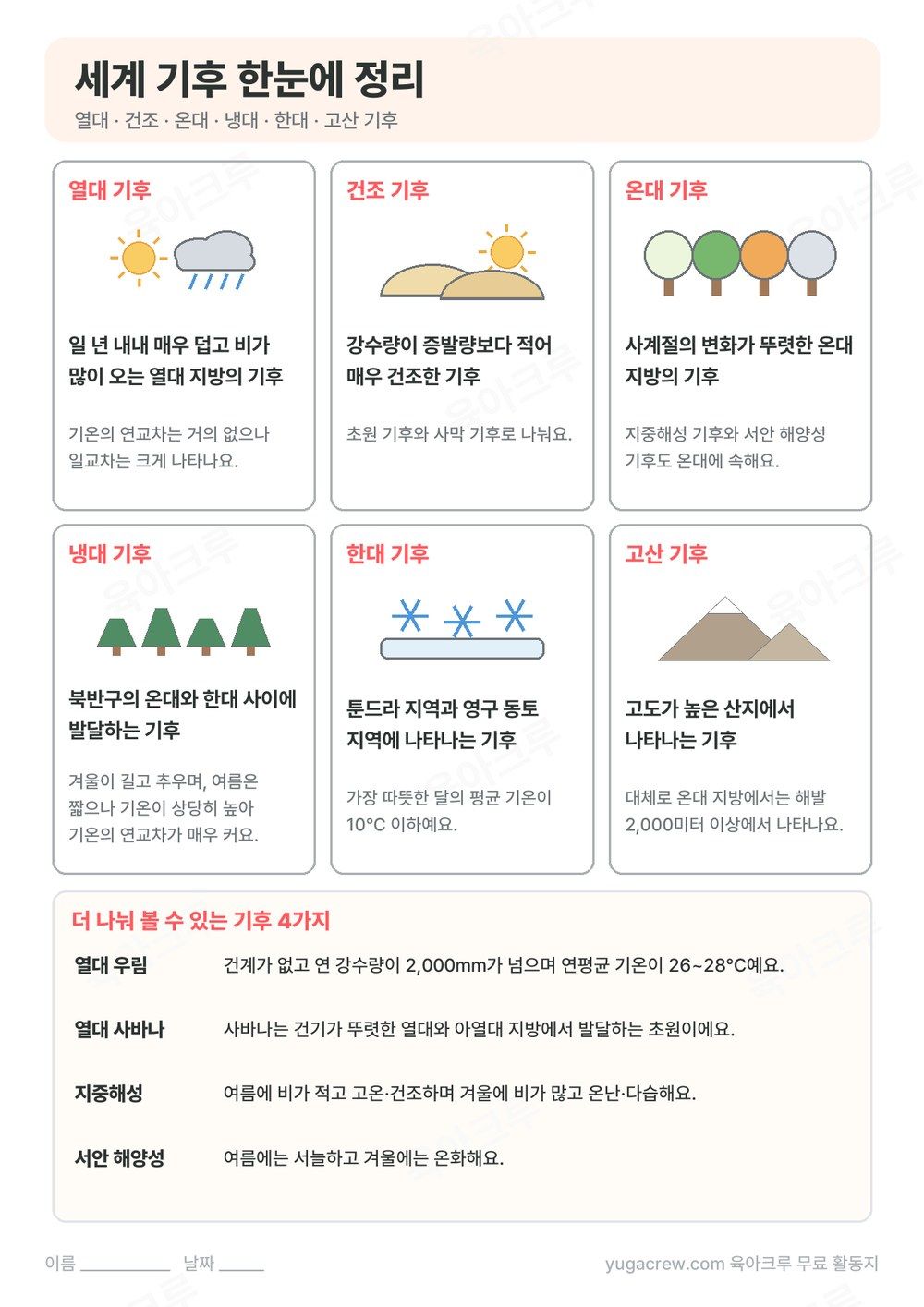 열대, 건조, 온대, 냉대, 한대, 고산 기후 여섯 가지를 그림과 함께 정리한 A4 학습지